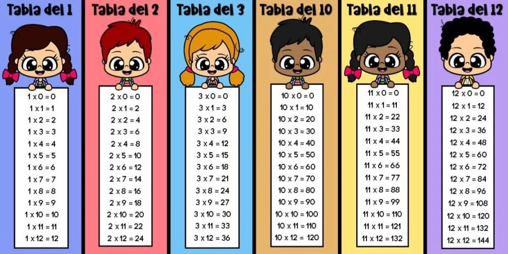 Tablas de multiplicar para imprimir