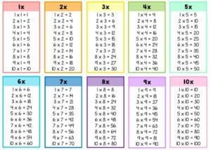 Tabla de multiplicar del 1 al 10