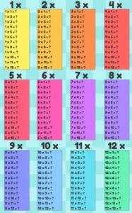Tabla de multiplicar del 1 al 12
