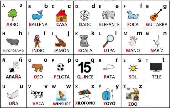 Abecedario para imprimir para niños en mayúsculas y minúsculas